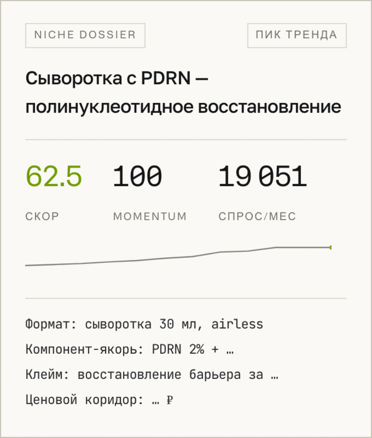 Карточка ниши PDRN из отчета Swarm