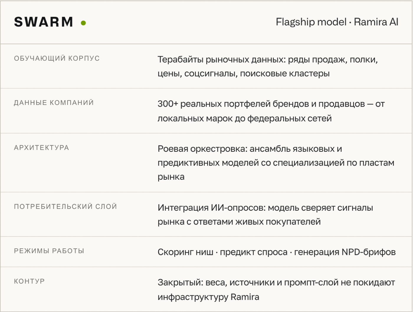 Model card Swarm — параметры модели